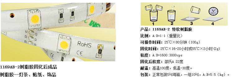 AB膠水在 LED燈條軟膠應用